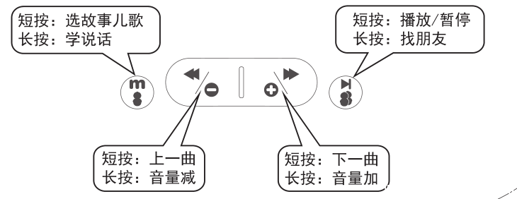 勇艺达YYD-5小小勇使用方法